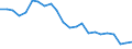 Indicator: Exchange rates for the Deutsche Mark in Papua New Guinea / PGK 1 = DEM ... (selling) / up to 1998