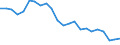 Indicator: Exchange rates for the Deutsche Mark in Papua New Guinea / PGK 1 = DEM ... (middle) / up to 1998