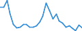 Indicator: Exchange rates for the euro in Papua New Guinea / PGK 1 = EUR ... (buying)