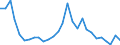 Indicator: Exchange rates for the euro in Papua New Guinea / PGK 1 = EUR ... (selling)