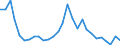 Indicator: Exchange rates for the euro in Papua New Guinea / PGK 1 = EUR ... (middle)