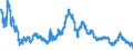 Indicator: Exchange rates for the euro in Papua New Guinea / PGK 1 = EUR ... (buying)