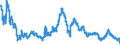 Indicator: Exchange rates for the euro in Papua New Guinea / PGK 1 = EUR ... (selling)