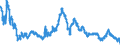 Indicator: Exchange rates for the euro in Papua New Guinea / PGK 1 = EUR ... (middle)