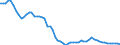 Indicator: Exchange rates for the US dollar in Papua New Guinea / PGK 1 = USD ... (selling)