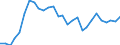 Indicator: Exchange rates for the euro in the Phillippines / EUR 1 = PHP ... (buying)