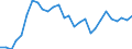 Indicator: Exchange rates for the euro in the Phillippines / EUR 1 = PHP ... (selling)