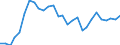 Indicator: Exchange rates for the euro in the Phillippines / EUR 1 = PHP ... (middle)