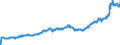 Indicator: Exchange rates and comparable rates for the euro in Pakistan * / EUR 1 = PKR ... (buying)