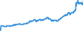 Indicator: Exchange rates and comparable rates for the euro in Pakistan * / EUR 1 = PKR ... (selling)