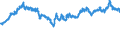 Indicator: Exchange rates for the US dollar in Poland / USD 1 = PLN ... (middle)