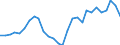 Indicator: Exchange rates for the Deutsche Mark in Qatar / DEM 1 = QAR ... (buying) / up to 1998