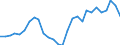 Indicator: Exchange rates for the Deutsche Mark in Qatar / DEM 1 = QAR ... (selling) / up to 1998