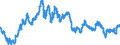 Indicator: Exchange rates and comparable rates for the euro in Qatar * / EUR 1 = QAR ... (middle)