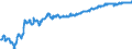 Indicator: Exchange rates for the euro in Romania / EUR 1 = RON ... (middle)