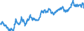 Indicator: Exchange rates for the US dollar in Romania / USD 1 = RON ... (middle)