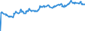 Indicator: Exchange rates for the US dollar in Romania / USD 1 = RON ... (middle)