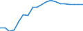 Indicator: Exchange rates for the euro in Serbia  / EUR 1 = RSD ... (buying)