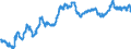 Indicator: Exchange rates for the US dollar in Serbia  / USD 1 = RSD ... (buying)