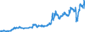 Indicator: Exchange rates for the euro in the Russian Federation / EUR 1 = RUB ... (middle)