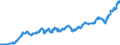 Indicator: Exchange rates for the euro in Rwanda  / EUR 1 = RWF ... (selling)
