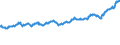 Indicator: Exchange rates for the euro in Rwanda  / EUR 1 = RWF ... (buying)