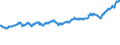 Indicator: Exchange rates for the euro in Rwanda  / EUR 1 = RWF ... (selling)