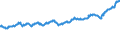 Indicator: Exchange rates for the euro in Rwanda  / EUR 1 = RWF ... (middle)