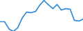 Indicator: Exchange rates for the euro in Saudi Arabia / EUR 1 = SAR ... (buying) / up to 2018