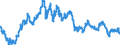 Indicator: Exchange rates and comparable rates for the euro in Saudi Arabia * / EUR 1 = SAR ... (middle)