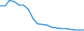 Indicator: Exchange rates for the Deutsche Mark in the Solomon Islands / SBD 1 = DEM ... (middle) / up to 1998