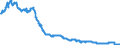 Indicator: Exchange rates for the Deutsche Mark in the Solomon Islands / SBD 1 = DEM ... (buying) / up to end of 1998