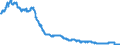 Indicator: Exchange rates for the Deutsche Mark in the Solomon Islands / SBD 1 = DEM ... (selling) / up to end of 1998