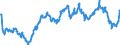 Indicator: Exchange rates for the Deutsche Mark in the Seychelles / DEM 1 = SCR ... (buying) / up to the end of 1998