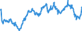 Indicator: Exchange rates for the Deutsche Mark in the Seychelles / DEM 1 = SCR ... (middle) / up to the end of 1998