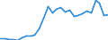 Indicator: Exchange rates for the euro in the Seychelles / EUR 1 = SCR ... (buying)