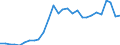 Indicator: Exchange rates for the euro in the Seychelles / EUR 1 = SCR ... (selling)