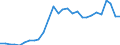 Indicator: Exchange rates for the euro in the Seychelles / EUR 1 = SCR ... (middle)