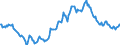 Indicator: Exchange rates for the euro in Sudan / EUR 1 = SDD ... (buying) / up to June 2007