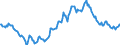 Indicator: Exchange rates for the euro in Sudan / EUR 1 = SDD ... (selling) / up to June 2007