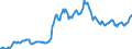 Indicator: Exchange rates for the Deutsche Mark in Sweden / DEM 100 = SEK ... (buying) / up to the end of 1998