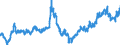 Indicator: Exchange rates for the euro in Sweden / EUR 1 = SEK ... (buying) / up to December 2022