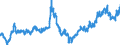 Indicator: Exchange rates for the euro in Sweden / EUR 1 = SEK ... (selling) / up to December 2022