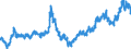 Indicator: Exchange rates for the euro in Sweden / EUR 1 = SEK ... (middle)
