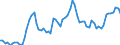 Indicator: Exchange rates for the US dollar in Sweden / USD 1 = SEK ... (buying) / up to 2022
