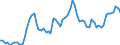 Indicator: Exchange rates for the US dollar in Sweden / USD 1 = SEK ... (selling) / up to 2022
