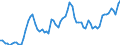 Indicator: Exchange rates for the US dollar in Sweden / USD 1 = SEK ... (middle)