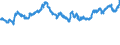 Indicator: Exchange rates for the US dollar in Sweden / USD 1 = SEK ... (selling) / up to the end of December 2022