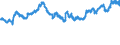 Indicator: Exchange rates for the US dollar in Sweden / USD 1 = SEK ... (middle)