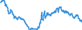 Indicator: Exchange rates for the US dollar in Singapore / USD 1 = SGD ... (buying) / up to December 2006